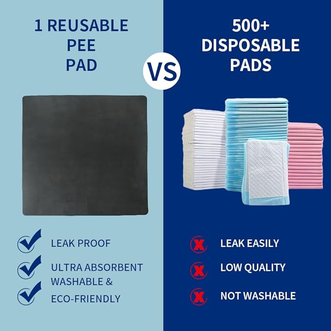 2Pack Washable Pee Pads for Dogs 48x48 Inch, Fast Absorbent Puppy Pads Reusable, Waterproof, Non Slip, Quick Dry Dog Pads for Puppy Training Whelping