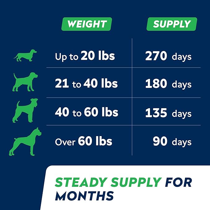 STRELLALAB Fish Oil Omega 3 6 9 Chews for Dogs - Allergy and Itch Relief - Flea and Tick Chews for Dogs - Skin and Coat Supplement - Shedding, Itchy Skin Relief - 180 Promo Jar - Chicken Liver