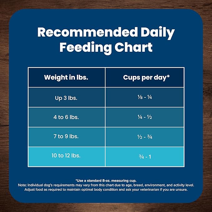 Blue Buffalo Life Protection Formula Toy Breed Adult Dry Dog Food, Supports High Energy Needs, Made with Natural Ingredients, Chicken & Brown Rice Recipe, 4-lb Bag