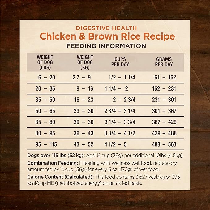 Wellness CORE Digestive Health Dry Dog Food, Wholesome Grains, Natural, Recipe for Dogs with Sensitive Stomachs, Chicken, (4-Pound Bag)