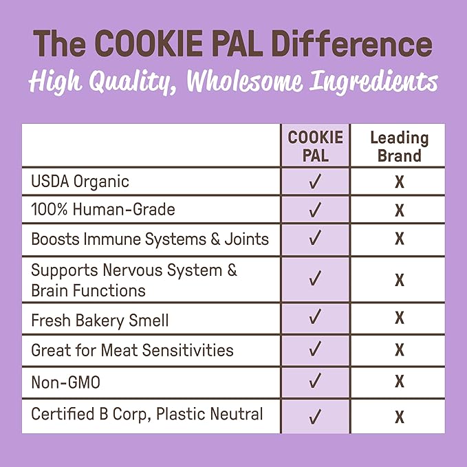 CookiePal Sweet Potato Dog Treats with Flaxseed, Crunchy Human Grade USDA Organic Puppy Treats for Training, Biscuits, 10oz (Pk of 3)