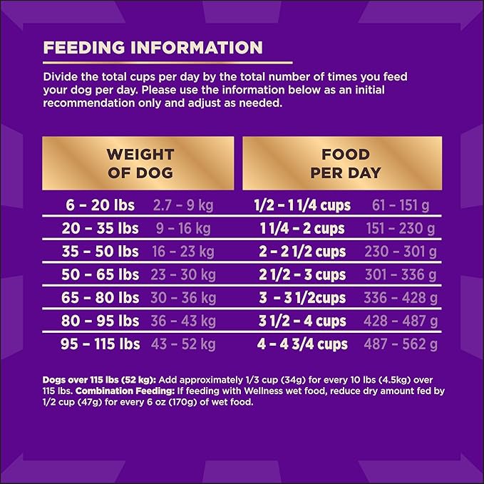 Wellness CORE+ Adult Dry Dog Food with Freeze Dried Pieces, Grain Free Kibble+, Natural, High Protein, Chicken Free, Whitefish, Herring, and Salmon Recipe, 18 lb Bag