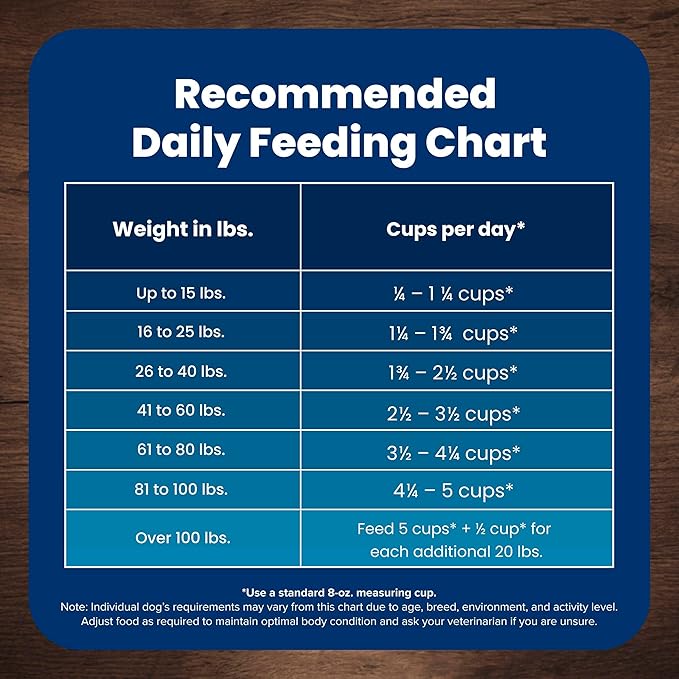 Blue Buffalo Life Protection Formula, Adult Dry Dog Food, Made with Natural Ingredients, Lamb & Brown Rice, 40lb Bag