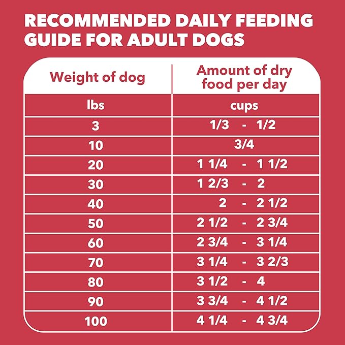 IAMS Proactive Health Dry Dog Food, Adult Dog Food Dry Recipe, Lamb & Rice, 30 lb. Bag