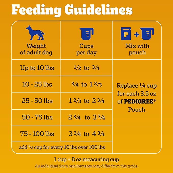 Pedigree Adult Dry Dog Food, Complete Nutrition, Roasted Chicken & Vegetable Flavor, 3.5 lb. Bag
