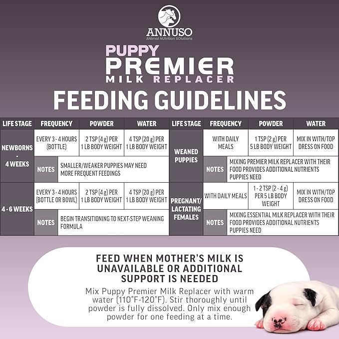 ANNUSO Puppy Premier Milk Replacer, 12oz - 33% Protein & 40% Fat - with IgY & Probiotics for Growth, Energy & Immune Support - for Birth to Weaning, Easy-Mix Powder