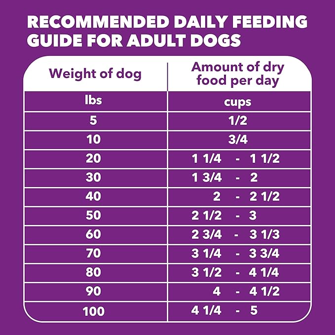 IAMS Advanced Health Mobility Support, Dry Dog Food, Chicken & Whole Grain, Adult Dog Food Dry Recipe, 13.5 lb. Bag