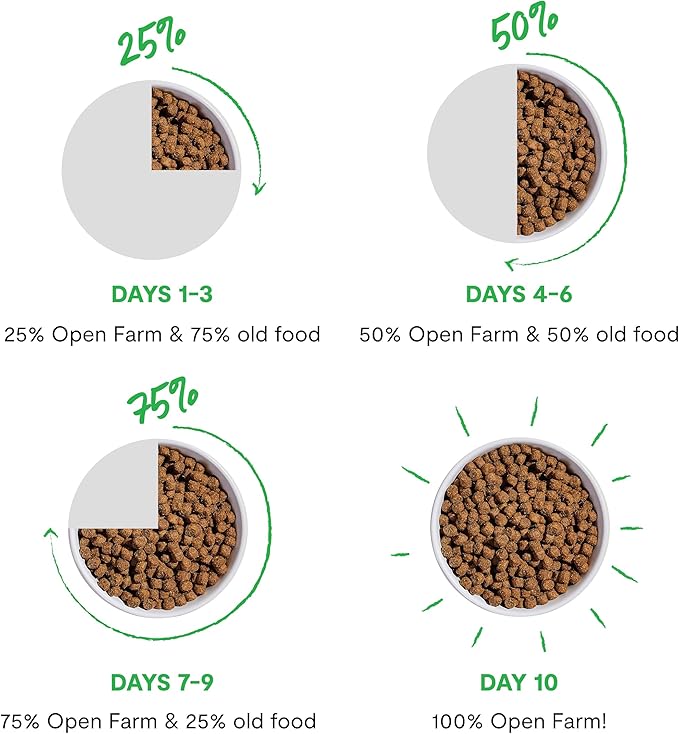 Open Farm, Grain-Free Dry Dog Food, Complete & Balanced Kibble, Sustainably & Ethically Sourced Ingredients, Non-GMO Veggies & Superfoods to Support Overall Health, Wild-Caught Salmon Recipe, 11lb Bag