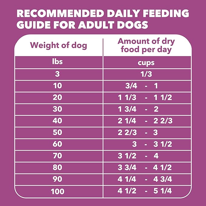 IAMS Proactive Health Dry Dog Food, Large Breed Mature Premium Adult Dog Food for Large Breeds, 15 lb. Bag