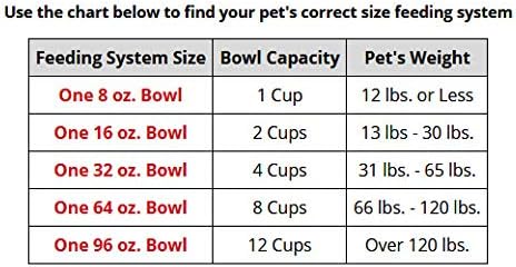 WeatherTech Single Low Pet Feeding System w/Plastic Dog/Cat Bowls - 16 oz (2 Cups) Light Grey (PSL1602LG)