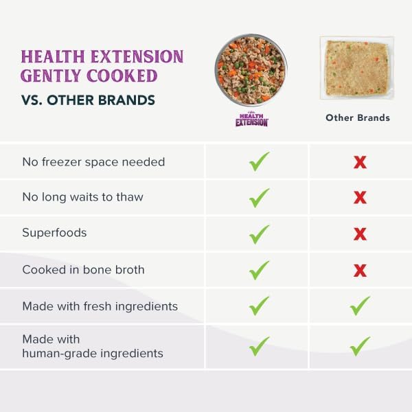 Health Extension Gently Cooked Grain-Free Variety Pack Dog Food, Human-Grade & Shelf-Stable with Superfoods, Supports Digestion, Immunity, Skin & Coat, 3 oz Pouch (Pack of 20)