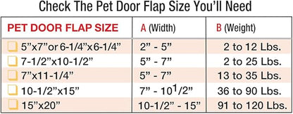 Ideal Pet Products Aluminum Pet Patio Door, Adjustable Height 77-5/8" to 80-3/8", 7" x 11-1/4" Flap Size, Mill/Silver