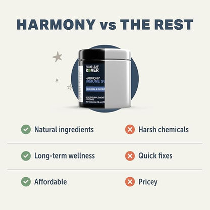 Harmony - Skin & Coat Supplement with Quercetin for Dogs - Balanced Histamine Support for Seasonal and Environmental Allergies - Veterinarian Formulated