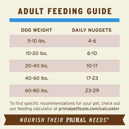 Primal Freeze Dried Raw Dog Food Nuggets, Duck, Complete & Balanced Meal, Also Use as Topper or Treat, Premium, Healthy, Grain Free, High Protein Raw Dog Food, 14 oz