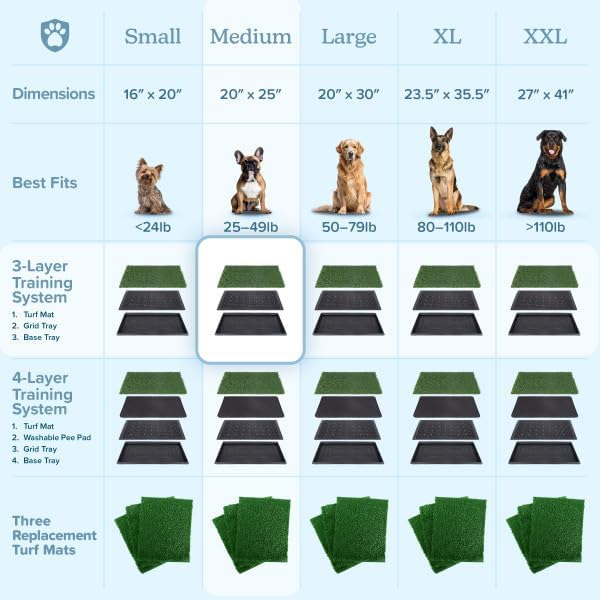 Artificial Grass Puppy Pee Pad for Dogs and Small Pets - 20x25 Inch, Reusable 3-Layer Turf Pads for Dogs with Tray - Indoor and Outdoor Fake Grass Potty Pet Supplies by PETMAKER