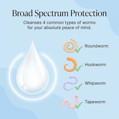 Dewormer for Dogs & Cats Liquid Fenbendazole 10% - Broad Spectrum Suspension - Removes Roundworm, Hookworm, Whipworms, Tapeworm - Easy to Mix with Food, Includes 3ml Dosing Syringe (100ml)