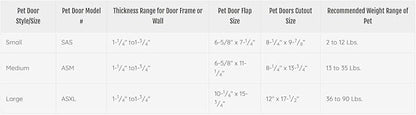 Ideal Pet Products Air Seal Pet Door with Telescoping Frame, Small, 6.63" x 7.25" Flap Size