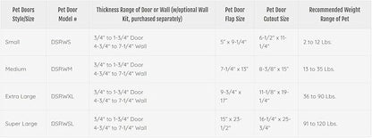 Ideal Pet Products Designer Series Ruff-Weather Pet Door with Telescoping Frame, Small 5" x 9.25" Flap Size
