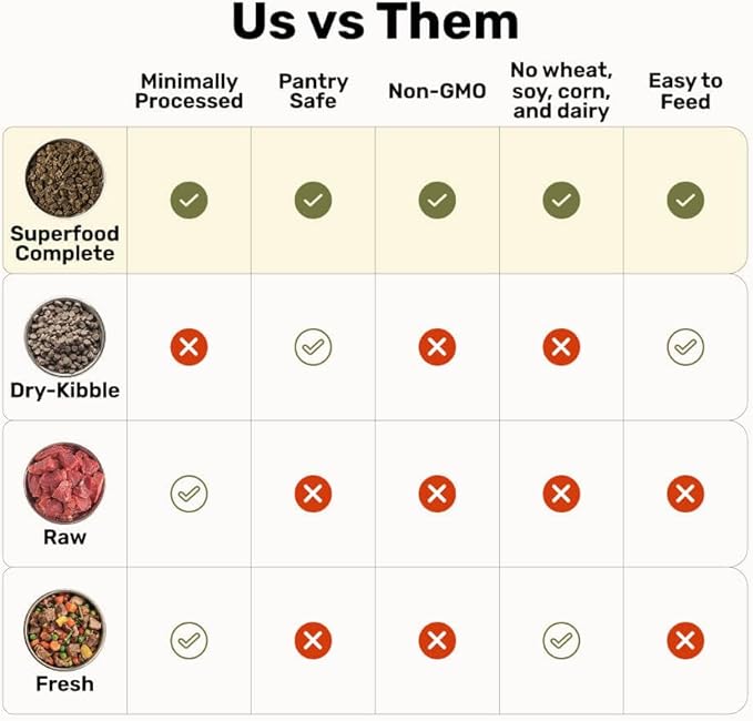 BADLANDS RANCH by Katherine Heigl – Superfood Complete Air-Dried Beef Dog Food – High Protein with Superfoods for Daily Wellness & Consistent Nutrition – 64 oz