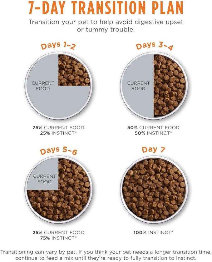 Instinct Original Dry Dog Food, Raw Coated Kibble, High Protein, Grain Free Recipe- Chicken, 22.5 lb. Bag