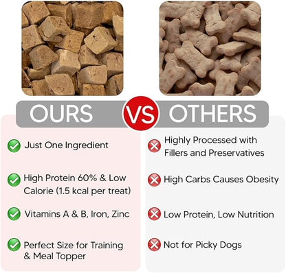 Beef Liver Dog Treats, Freeze Dried Beef Liver for Dogs, Single Ingredient, Human Grade, No Fillers, High Protein, Grain Free, Gluten Free, All Natural Meal Topper, Made in the USA (3-Pack)