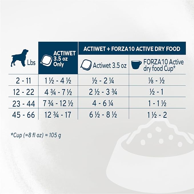 Forza10 - Dog Food, Vet Formulated Wet Dog Food for Kidney Support, Non-GMO, Lamb Flavor, Made in Italy (3.5 oz, 4 Pack)