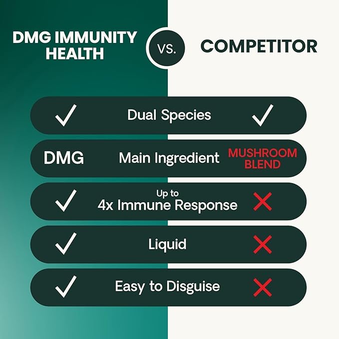 VetriScience DMG Immunity Health Easy-Dose Liquid, Immune Support Supplement for Dogs and Cats, Hypoallergenic, Support Performance, Stamina, Immune Response, (Dimethylglycine), 114 ml