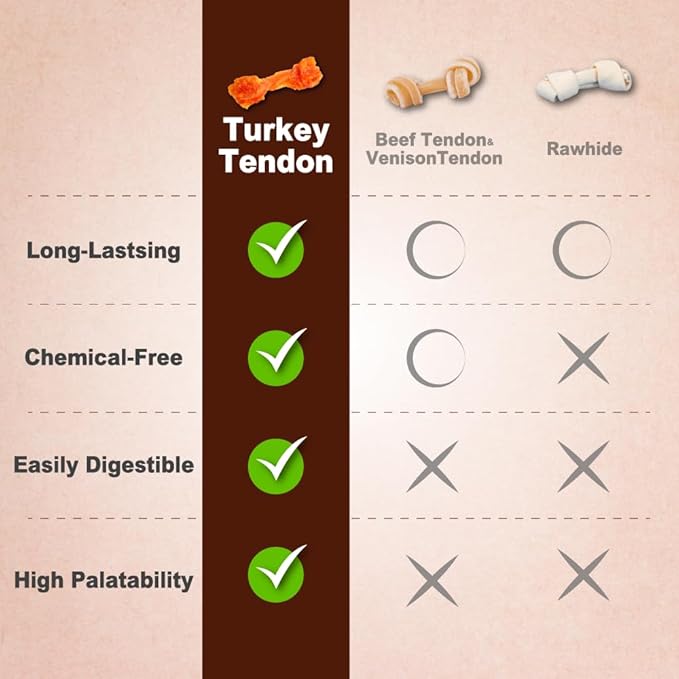 A Freschi srl Turkey Tendons for Dogs, Long-Lasting, Hypoallergenic Rawhide Alternative, Human Grade, Healthy Puppy Chews, Natural Dog Treats for Small Dogs, Ring (S), 40 Count Box