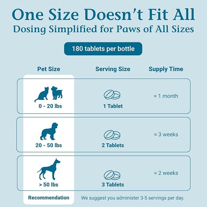 AmazaPet – Dog Cough & Respiratory Support Tablets – Supports Healthy Lung Function & Easy Breathing – Safe for Dogs & Cats – Comfort for Occasional Cough, Throat & Bronchial Wellness – 180 Tablets