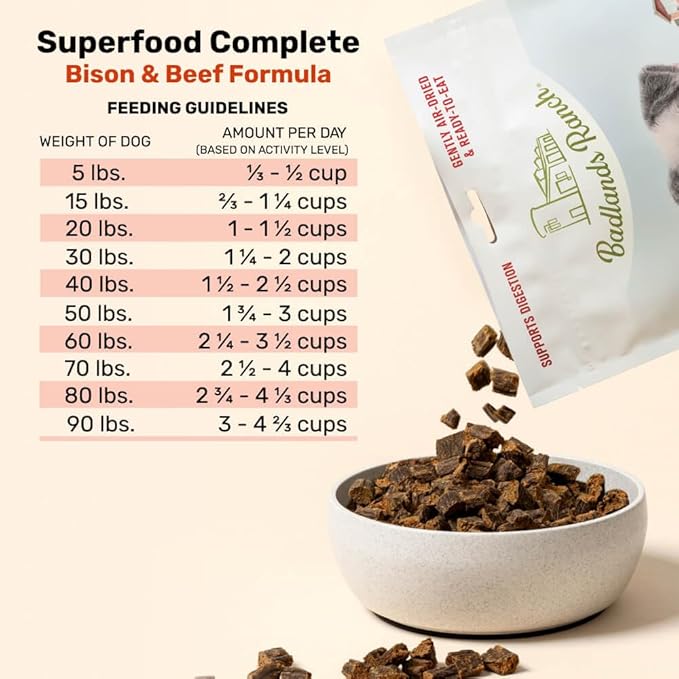 BADLANDS RANCH by Katherine Heigl – Superfood Complete Air-Dried Beef & Bison Dog Food – High Protein with Superfoods for Daily Wellness & Consistent Nutrition – 64 oz