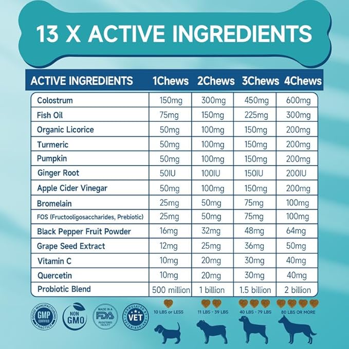 Dog Allergy Chews for Dog Itching Skin Relief, 200 Dog Allergy Relief Treats with Probiotics for Dogs, Immune Support & Skin Relief for Seasonal Allergies, Gut & Digestive Health, Chicken Flavor