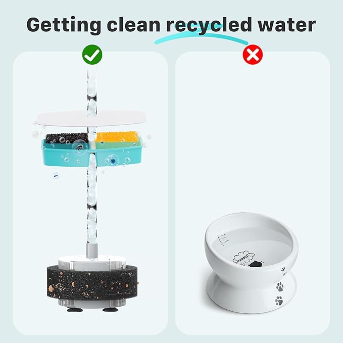 FOFNON Cat Fountain Replacement Filters: 24 Pet Fountain Filter for FOFNON Cat Water Fountains - 6 Months Set of Pet Fountains Filter - Including12 Pieces Filters + 12 Pieces Sponges