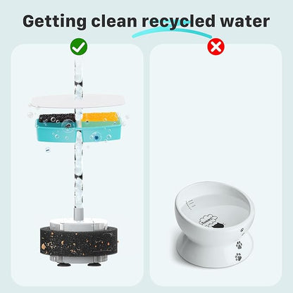 FOFNON Cat Water Fountain Filters: 12 Cat Fountain Replacement Filter for FOFNON Pet Water Fountain - 3 Months Set of Pet Fountains Filter - Including 6 Pieces Filters + 6 Pieces Sponges