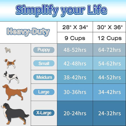 Charcoal Puppy Pads Extra Large 30"x36", 30 Count Super Absorbent Pee Pads for Dogs, Disposable Urine Bed Underpads for Doggy, Thicken XXL Disposable Pet Underpads, Piddle Pee Sheets