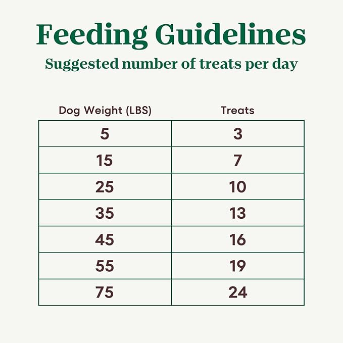 Nutro Crunchy Dog Treats with Real Mixed Berries, Training Treats for Dogs, 16 oz. Bag