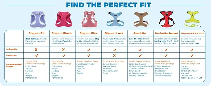 Best Pet Supplies Voyager Adjustable Step-in Flex Breathable Mesh Dog Harness for Small Medium Large Dogs (Black), S