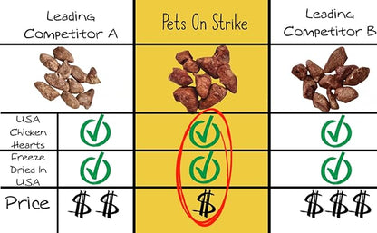 Freeze Dried Chicken Hearts for Dogs & Cats (3oz) – Single Ingredient Dog Treats – USA Sourced & Made – High Protein, All Natural, Grain Free – Raw Freeze-Dried Training Treats