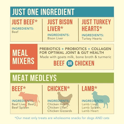 Lamb Meat Medley Freeze Dried Dog Treats USA Sourced and Small Batch Made - Human-Grade, All Natural Dog Treats Without Artificial Preservatives, Grain Free - 3 oz
