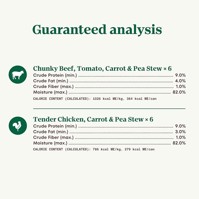 Nutro Hearty Stew Canned Wet Dog Food, Natural Grain Free Dog Food Wet Cuts in Gravy Chicken Beef Variety Pack, 12.5 oz Cans (12 Count, Pack of 1)