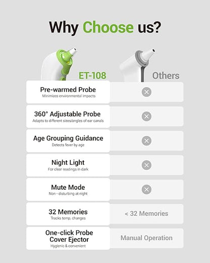 Ear Thermometer with Heated Probe, High Accuracy Thermometer for Kids, Adults and Babies with 32 Memory Recall, Mute and Night Light, Includes 21 Disposable Probe Covers, Storage Box,