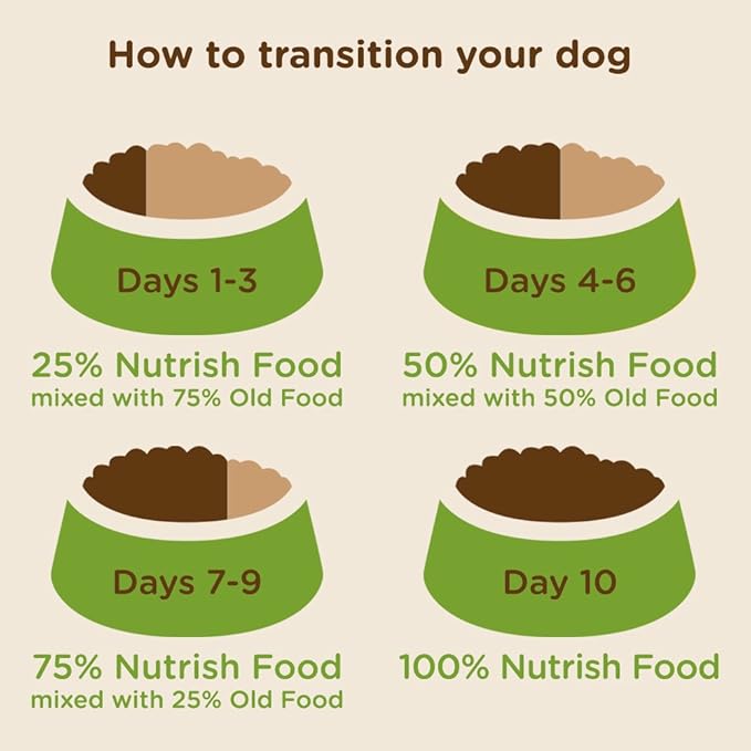 Rachael Ray Nutrish Dry Dog Food, Real Beef, 6 Pounds | Premium Natural | Added Vitamins & Minerals | Brown Rice Recipe | Pack of 2