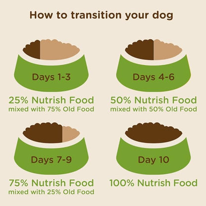 Rachael Ray Nutrish Dry Dog Food, Real Beef, 6 Pounds | Premium Natural | Added Vitamins & Minerals | Brown Rice Recipe | Pack of 2