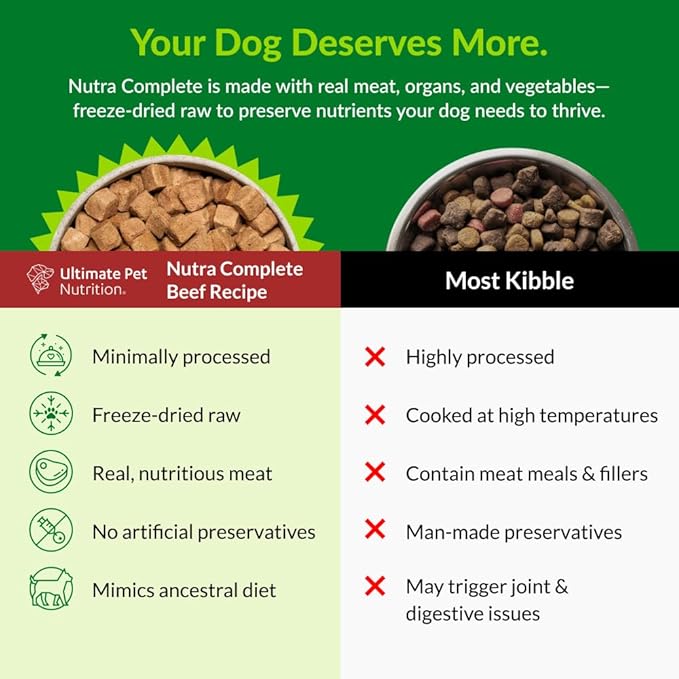 ULTIMATE PET NUTRITION Nutra Complete, 100% Freeze Dried Veterinarian Formulated Raw Dog Food with Antioxidants Prebiotics and Amino Acids, (3 Pound (Pack of 2), Beef)