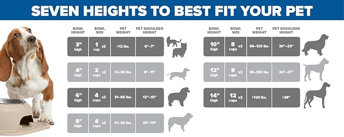 WeatherTech Double High Pet Feeding System - Elevated Dog/Cat Bowls - 12 inch High Dark Grey (DHC6412DGDG)