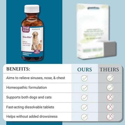 PetAlive Sinu-Rite Dog and Cat Nasal Congestion Relief - Homeopathic Tablets - Supports Relief from Dog Sinus Congestion, Runny Nose, Facial Pressure - Dog Sneezing Treatment - 180 Count