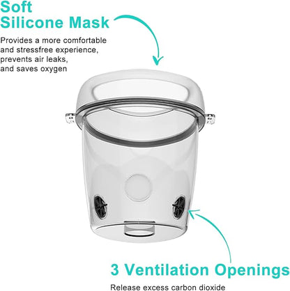Pet Nebulizer for Dogs, Dog Nebulizer and Inhaler Mask for Dog,Low Noise, Suitable for Large Dogs, Green L