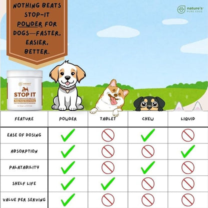 No Poop Eating for Dogs. Coprophagia Treatment. Digestive Enzyme with Breath Freshener. Stop Eating Poop for Dogs, Stool Eating Deterrent. Extra Large 230 Scoops in Each jar.