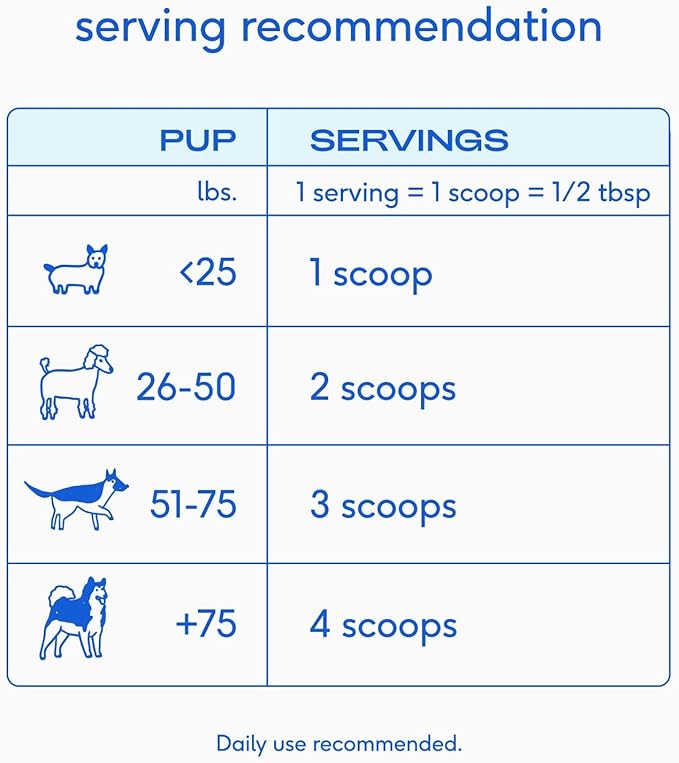 Native Pet Goat Milk Powder - Dog Food Topper for Active Dogs - Post-Activity Recovery, Energy, Immune Support, Hydration & Bone Health - Whole Goat Milk with MCTs & Essential Minerals - 60 Scoops