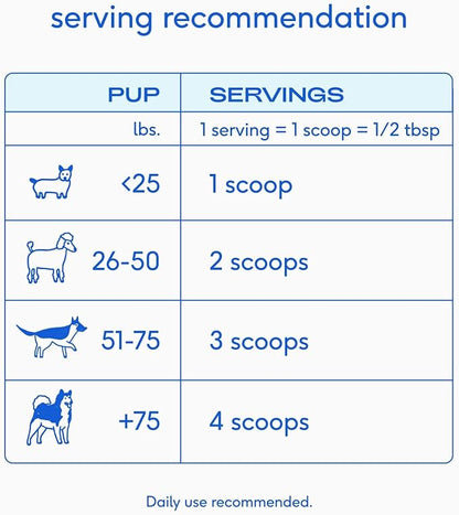 Native Pet Goat Milk Powder - Dog Food Topper for Active Dogs - Post-Activity Recovery, Energy, Immune Support, Hydration & Bone Health - Whole Goat Milk with MCTs & Essential Minerals - 60 Scoops