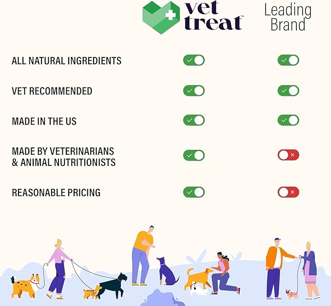 Vet Treat Dog Allergy Relief Chews - 170 Dog Allergy Chews - Itch Relief for Dogs - Anti Itch for Dogs - Dry & Itchy Skin - Allergies & Immune Support Supplement, Omega 3, Fish Oil, Colostrum - USA